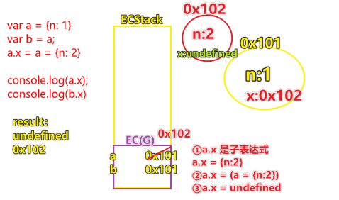 优先级