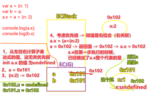 解析二