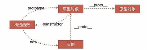 原型和原型链