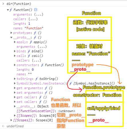 Function的原型和原型链