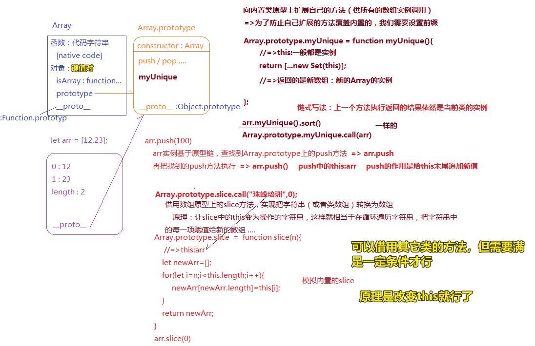 内置类Array