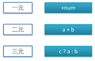 几元