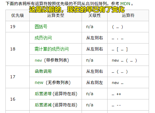 运算符的优先级