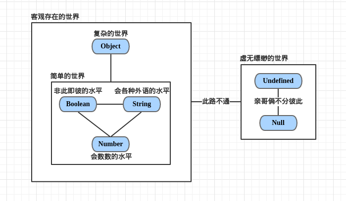 图的具象化