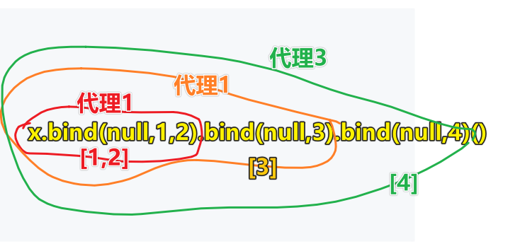 函数调用表达式