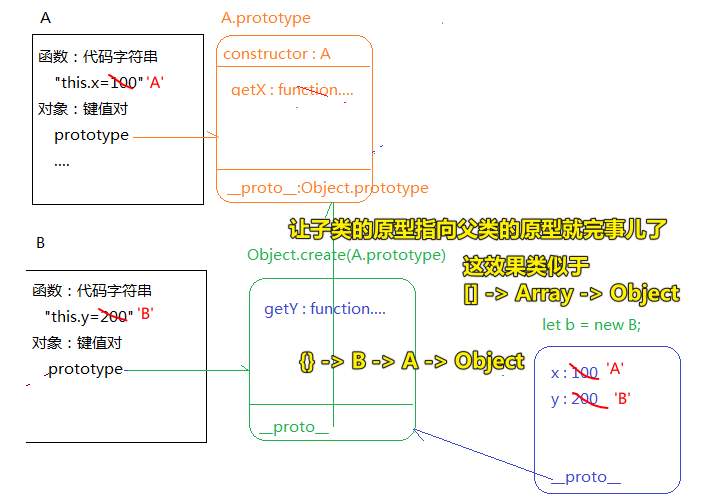 寄生组合继承图示