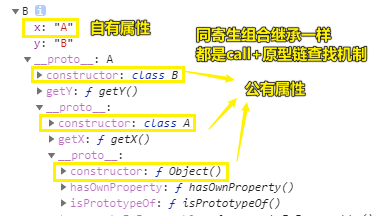 class继承