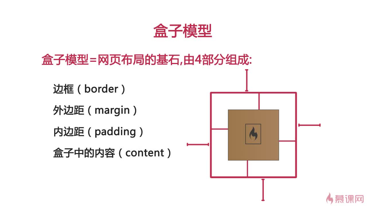 盒子模型