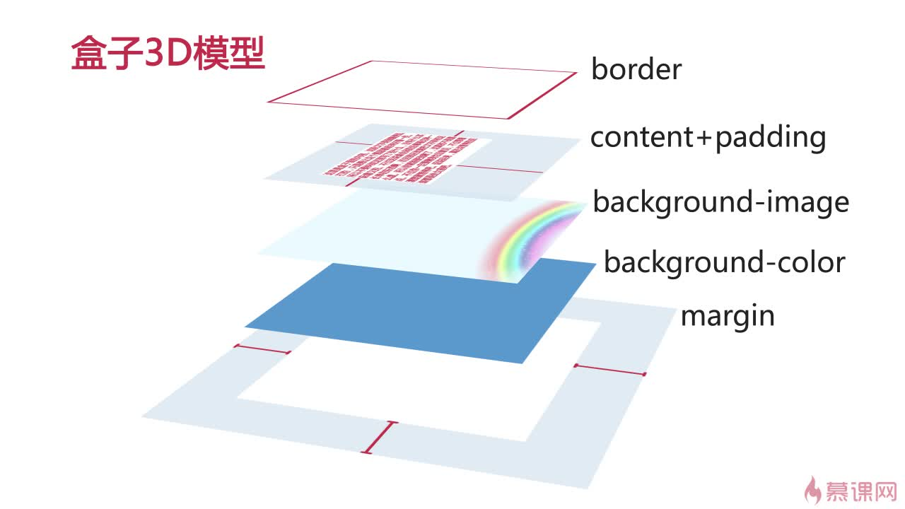 盒子3D模型