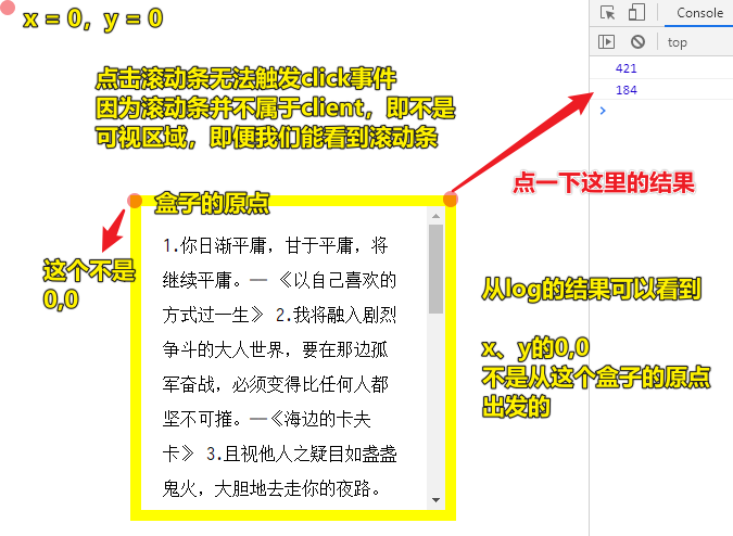 盒子的原点，不是clienX、Y的原点