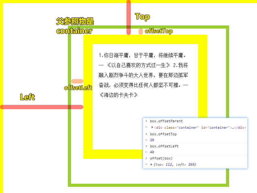 父参照物不是body