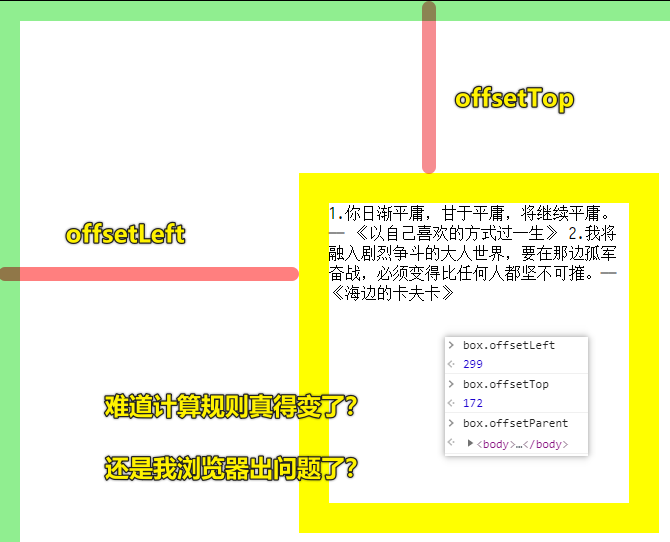 offsetLeft的计算规则