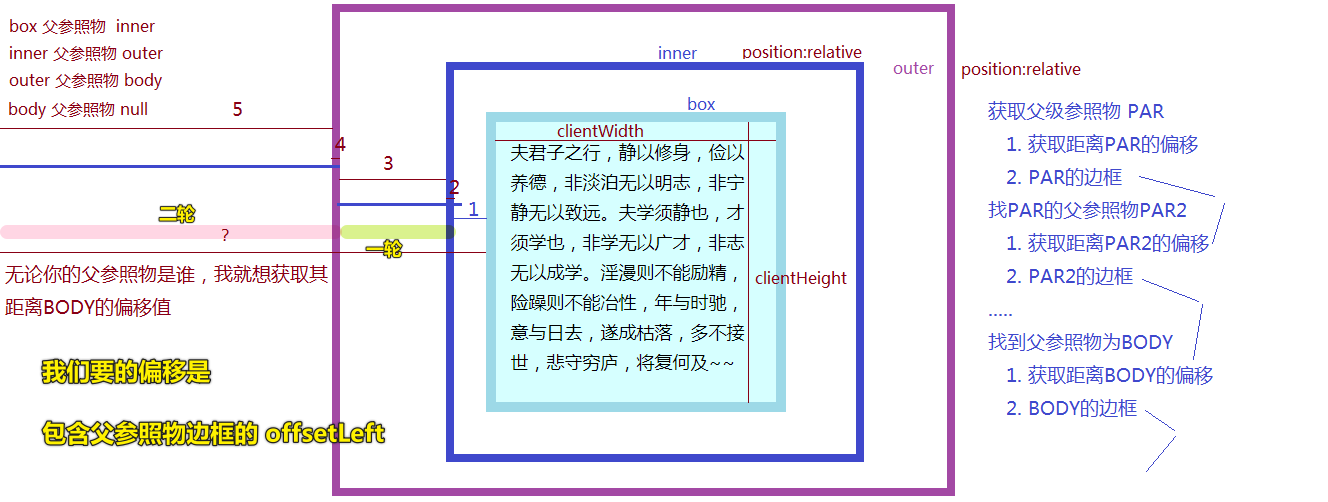 思路