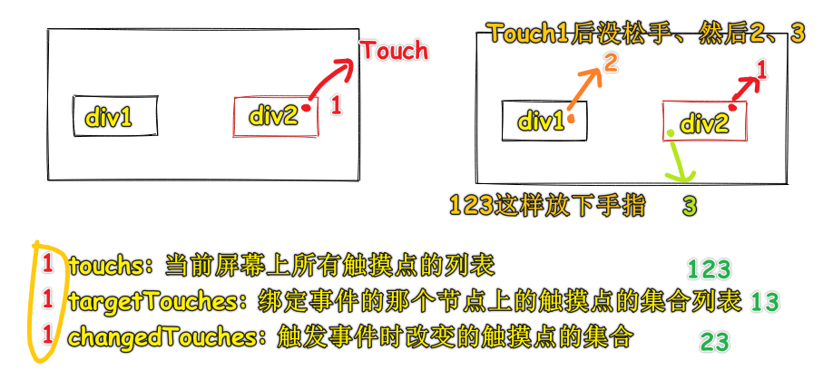 手指信息