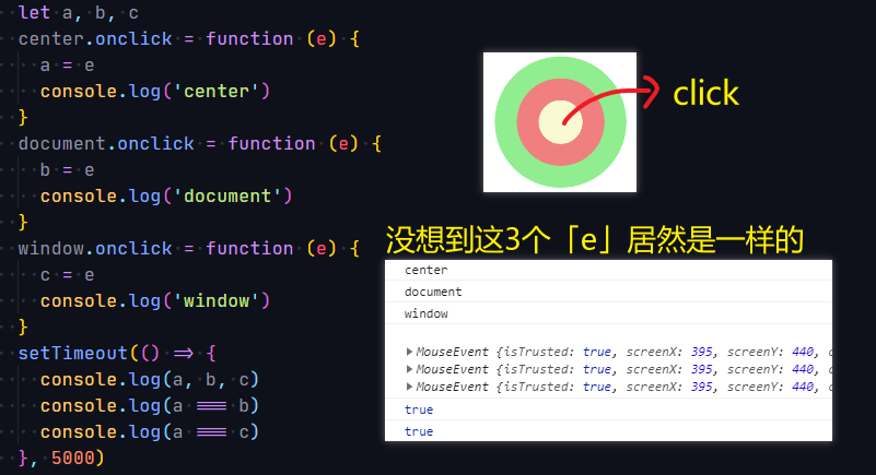 事件对象e