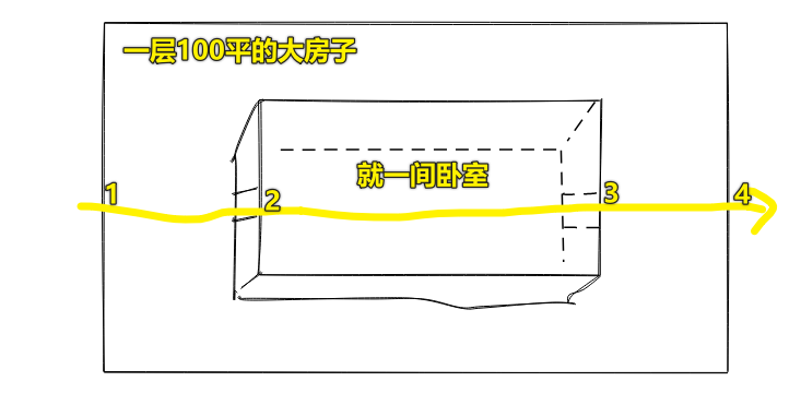 大房子 & 卧室